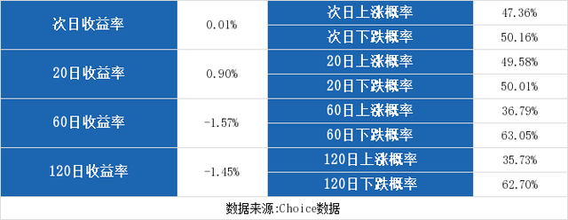 （12-17）江苏索普连续三日收于年线之上