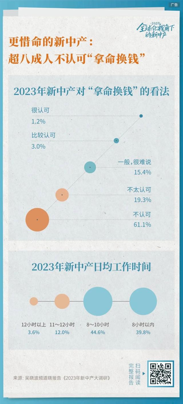 2023负债率超过50%的新中产画像