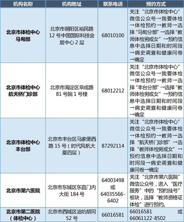 北京市2023年上半年第二次中小学教师资格认定开始！