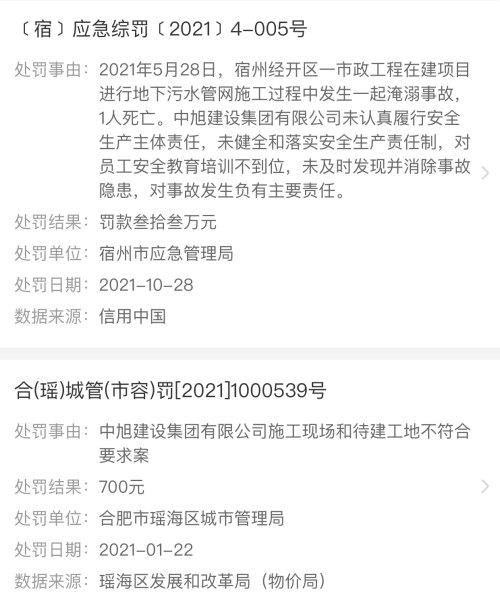 不按照投标文件及签订合同履约，滁州中旭建设集团失信行为被官方通报