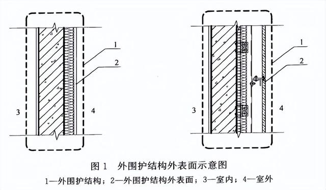 今年3月1日开始实施的建筑面积新规，对购房者有何影响？