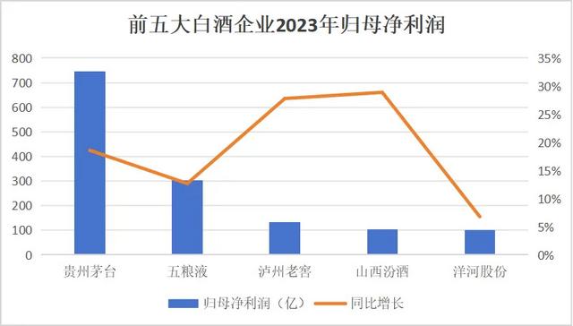 飞天茅台1500一瓶？白酒行业怎么了？