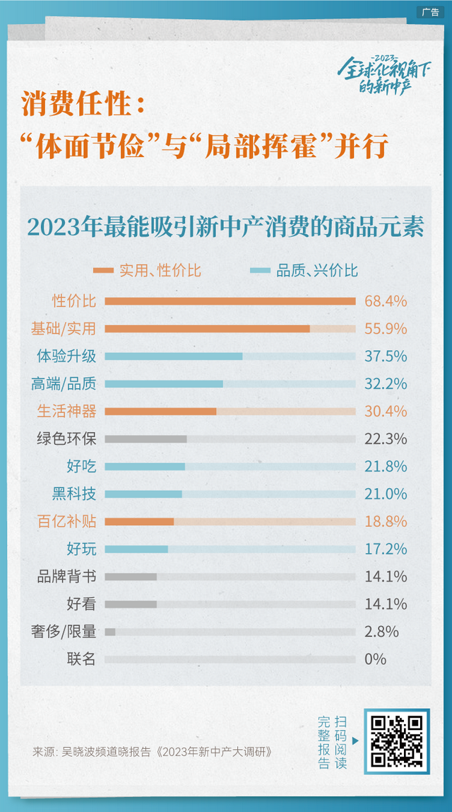 2023负债率超过50%的新中产画像