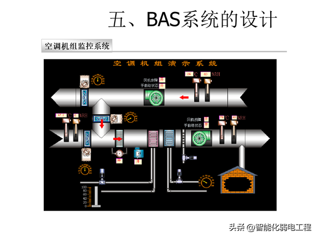 楼宇自控系统基础知识及设计教程讲解