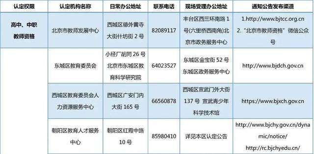 北京市2023年上半年第二次中小学教师资格认定开始！