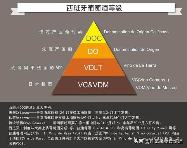 如何鉴别红酒的档次？干红、干白、红酒、甜酒，如何区分如何选购