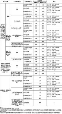 商贷还款计算器(无需房贷计算器，一招算出整个楼盘的等额本息还款月供金额)