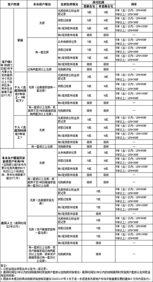 无需房贷计算器，一招算出整个楼盘的等额本息还款月供金额