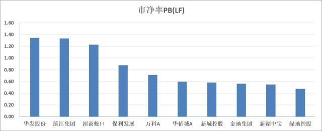 地产的下一个机会，为什么是核心城市的国企开发商？