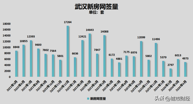 武汉楼市，抢跑了！