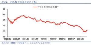 中国财经报道(三十年国债和房地产新政)