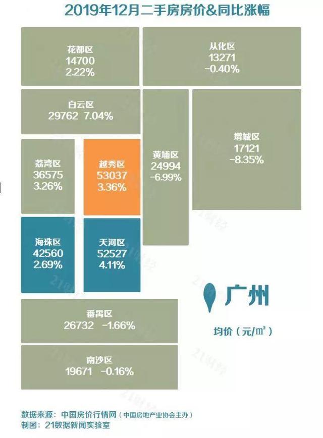 全国各地房价5年走势图来了 你的家乡房价如何？