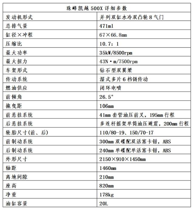 3万多的新款探险大排摩托上市，专业车手打造凯越500X