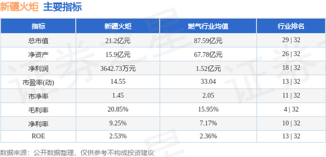 新疆火炬（603080）5月15日主力资金净卖出951.90万元