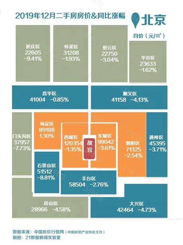 全国各地房价5年走势图来了 你的家乡房价如何？