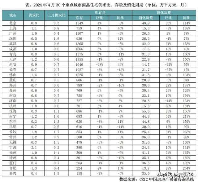 武汉楼市，抢跑了！