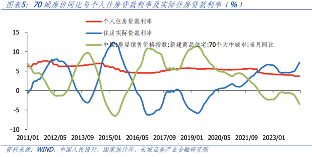 三十年国债和房地产新政