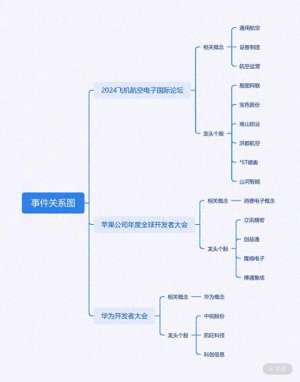 航空电子(六月迎多场大会，通用航空与消费电子齐飞，谁能在市场拔得头筹？)