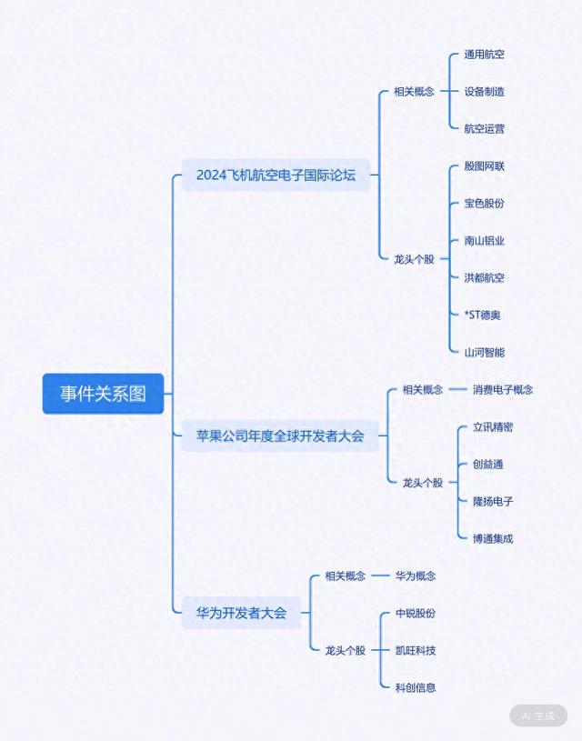 六月迎多场大会，通用航空与消费电子齐飞，谁能在市场拔得头筹？