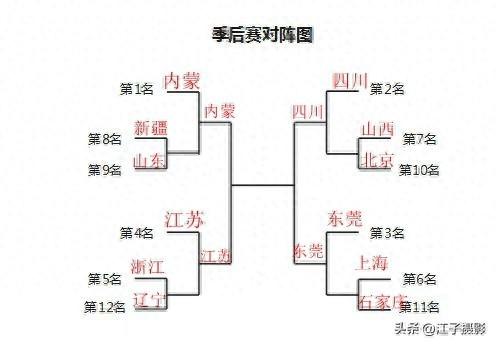 WCBA半决赛：内蒙古客场挑战江苏、东莞主场迎战四川，悬念迭起