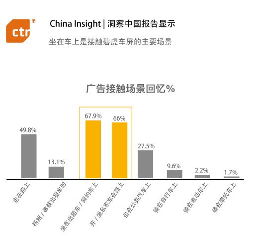 36氪首发｜车载投影研发商「碧虎科技」完成近亿元B轮融资，开始新一轮战略扩张