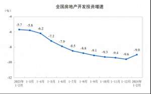 房地产开发投资(积极信号关于房地产开发投资，最新数据出炉)