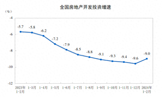 积极信号！关于房地产开发投资，最新数据出炉