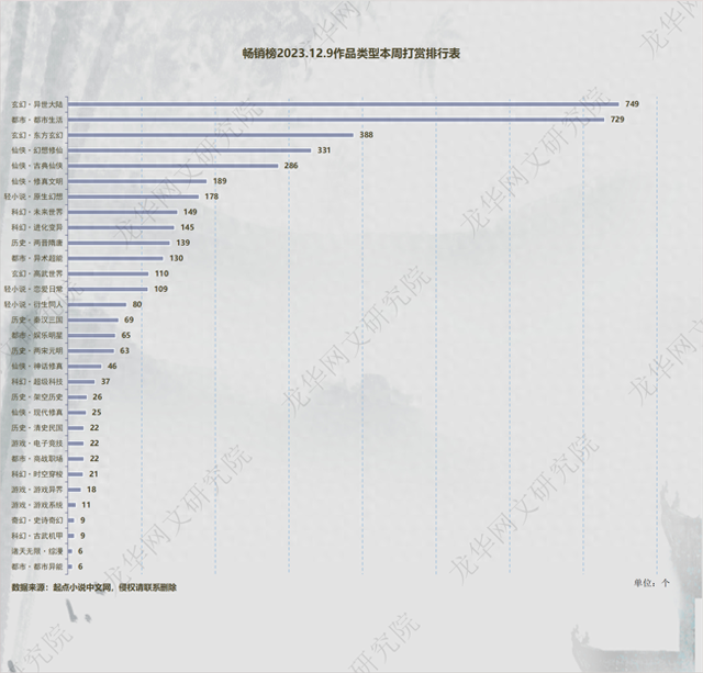 12.9起点平台数据图表