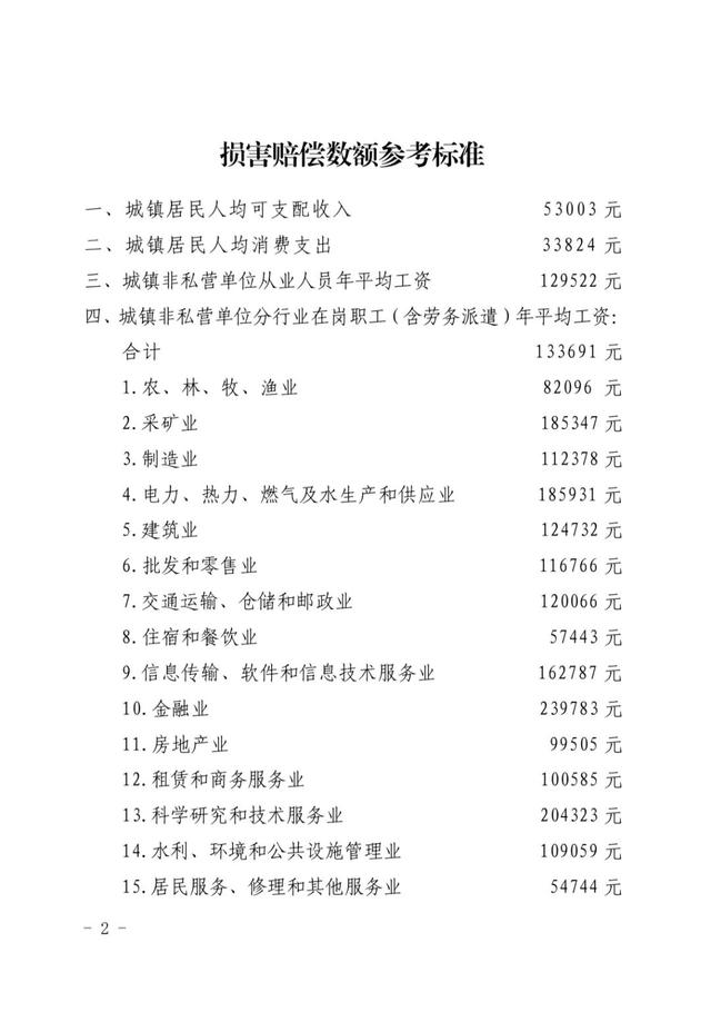 最新！天津高院发布损害赔偿数额参考标准