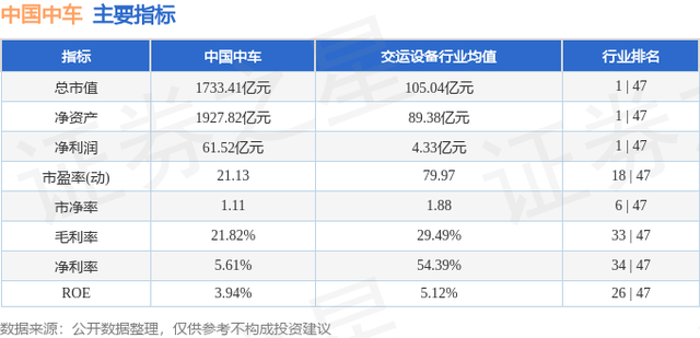 中国中车（601766）2月23日主力资金净卖出4569.36万元