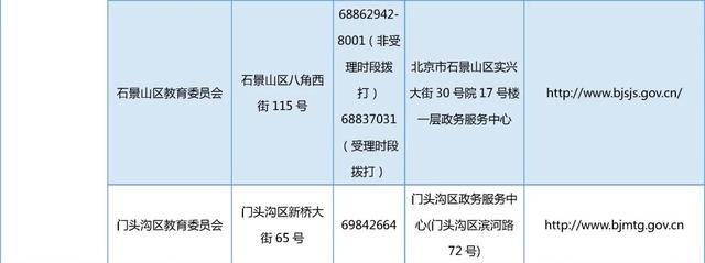 北京市2023年上半年第二次中小学教师资格认定开始！