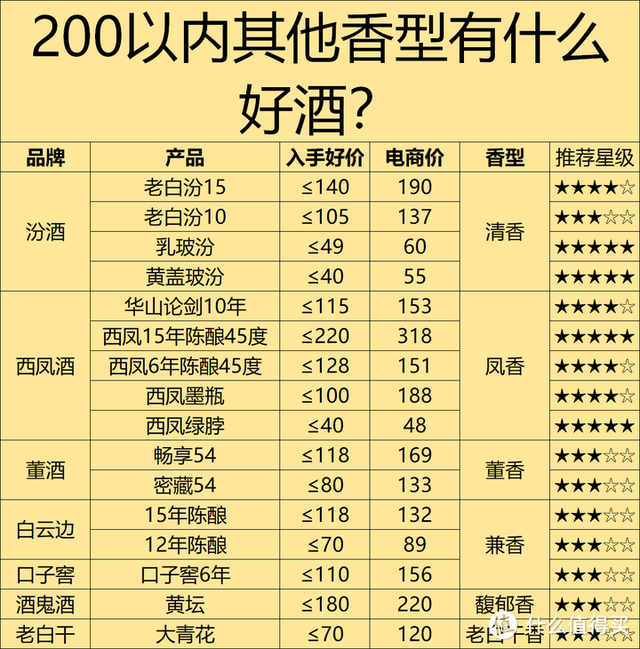 2024年618不同预算白酒该怎么选？附100、200、300、400元档位