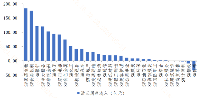 北向资金实时动态关闭！怎么看？