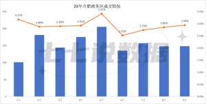 合肥政务区房价(政务区9月成交均价同比下跌11%，依旧合肥房价天花板)