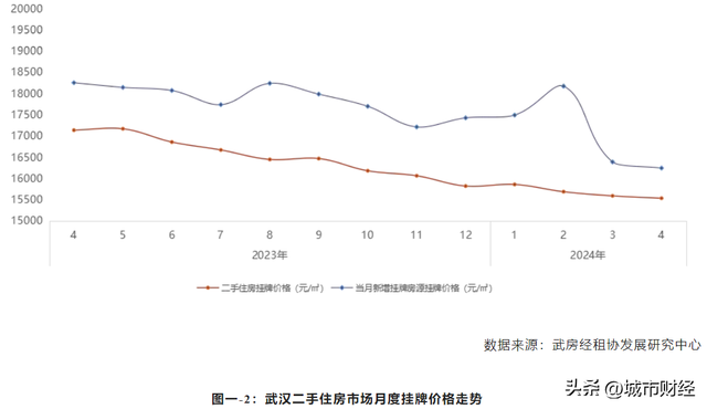 武汉楼市，抢跑了！