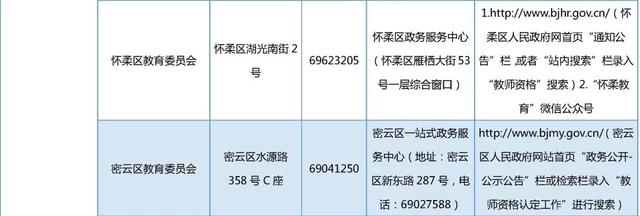 北京市2023年上半年第二次中小学教师资格认定开始！