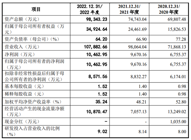 合作明星车企，收入稳中有增，豪恩汽电能否“突出重围”？