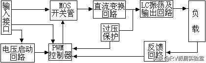 房车如何选择逆变器，逆变器的种类、工作原理、参数一文全解析