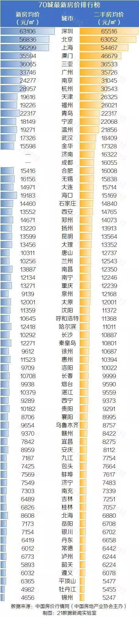 全国各地房价5年走势图来了 你的家乡房价如何？