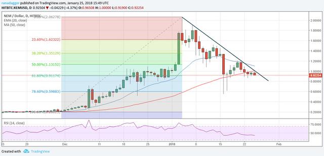 数字货币｜技术面分析：比特币、以太坊、瑞波币、IOTA币、莱特币等