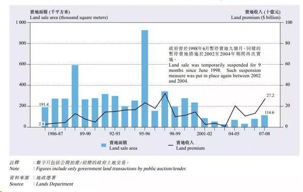 不可不知的地产故事之：“楼花”简史