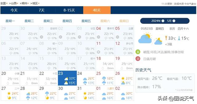 喜讯!山西未来7天有2波及时雨!超5地中到大雨!忻州朔州大同有暴雨