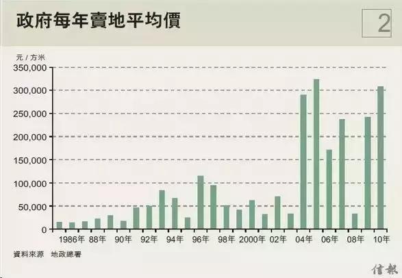 不可不知的地产故事之：“楼花”简史