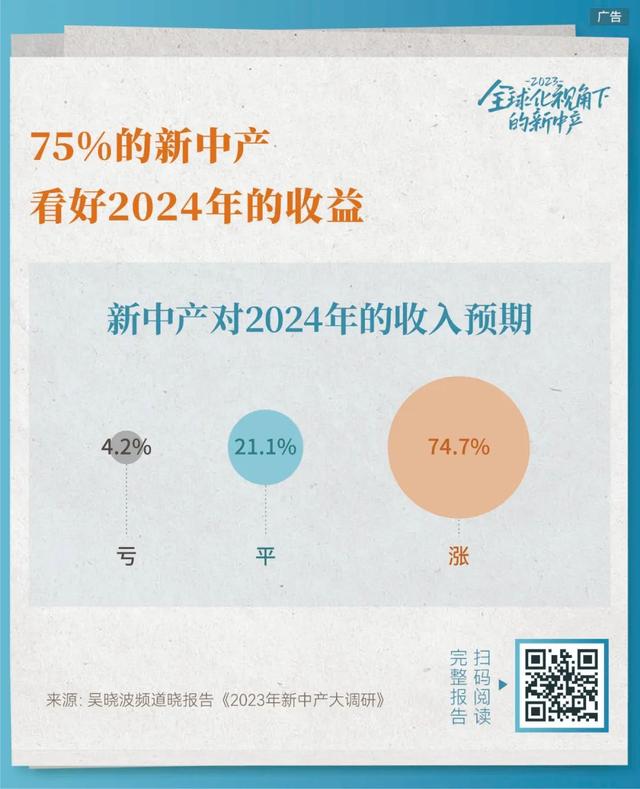 2023负债率超过50%的新中产画像