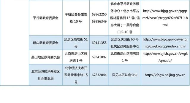 北京市2023年上半年第二次中小学教师资格认定开始！