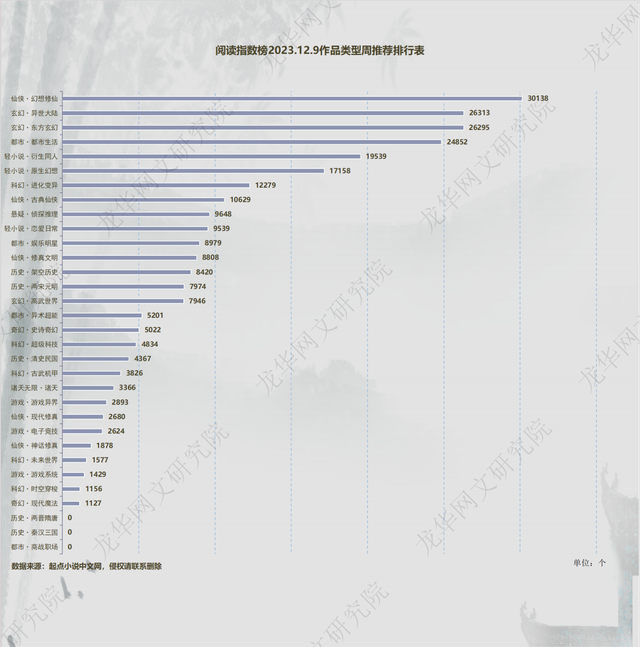 12.9起点平台数据图表