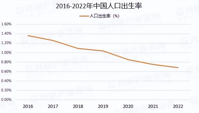 6年后，很多人可能会面临失业、转行和转岗，原因可能就在这里