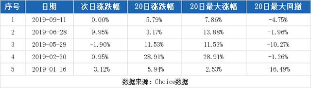 （12-17）江苏索普连续三日收于年线之上