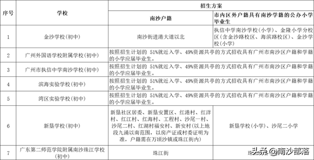 叹为观止！没想到南沙的楼盘，可以这么“火爆”！！