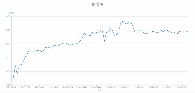 全方面了解明星国产公链 Nervos：代币模型、技术创新与团队状况等